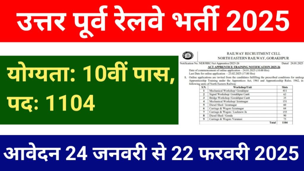 North Eastern Railway Vacancy 2025: उत्तर पूर्व रेलवे में 1104 पदों पर 10वीं पास के लिए भर्ती का नोटिफिकेशन जारी