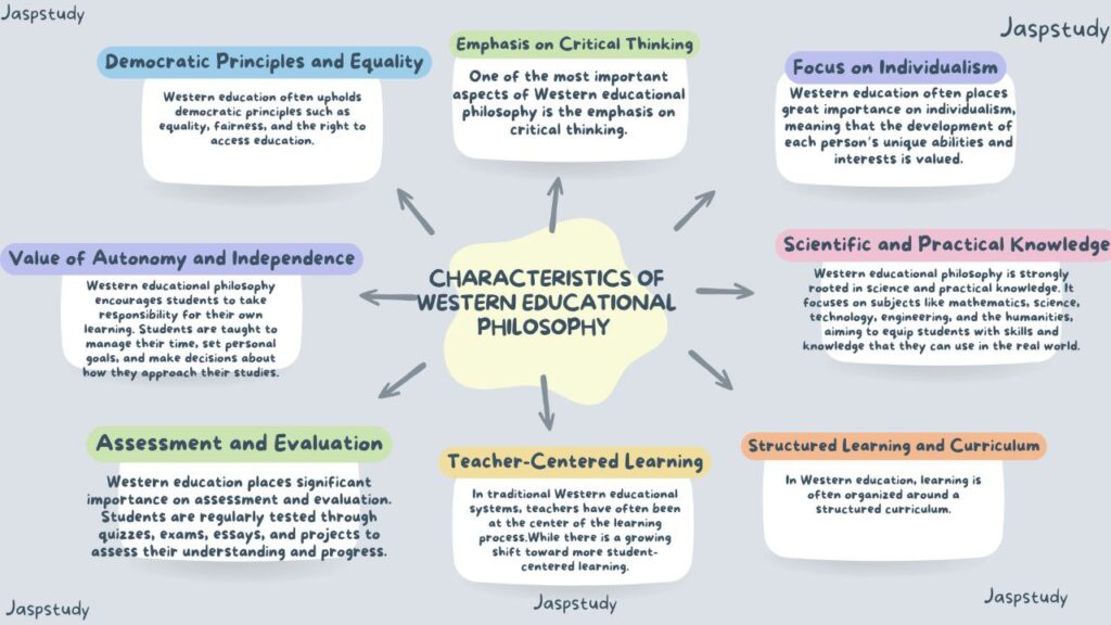 Characteristics of Western Educational Philosophy