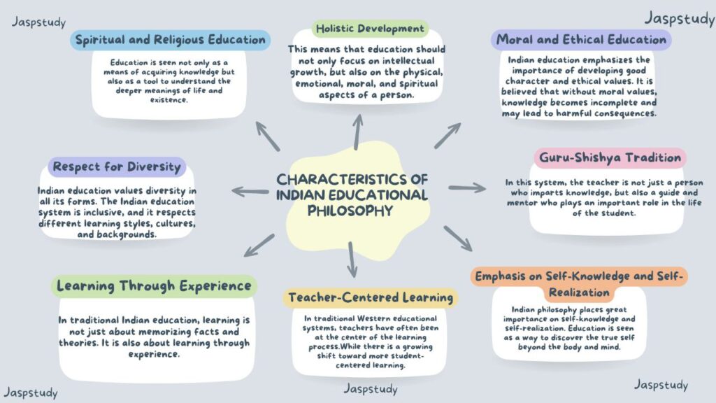 Characteristics of Indian Educational Philosophy