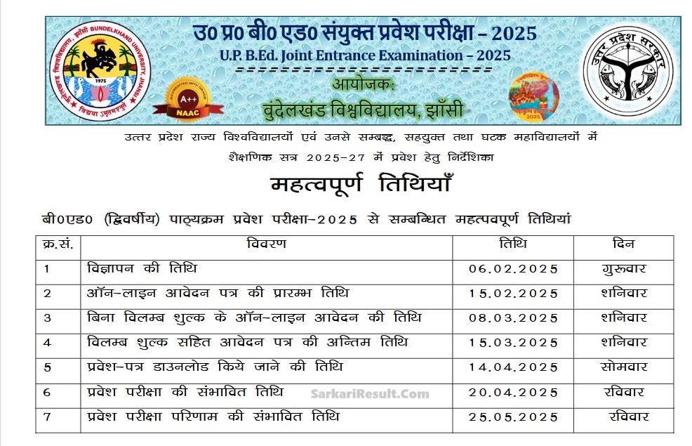 UP BEd Entrance Exam 2025: यूपी बीएड प्रवेश परीक्षा के लिए नोटिफिकेशन जारी,आवेदन शुरू देखें पूरी जानकारी 