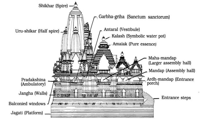 खजुराहो का मंदिर 